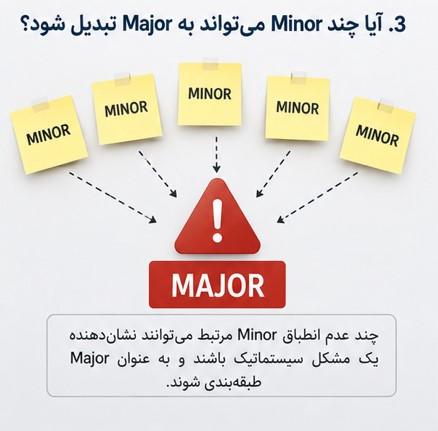 آیا چند عدم انطباق Minor می‌تواند تبدیل به Major شود؟