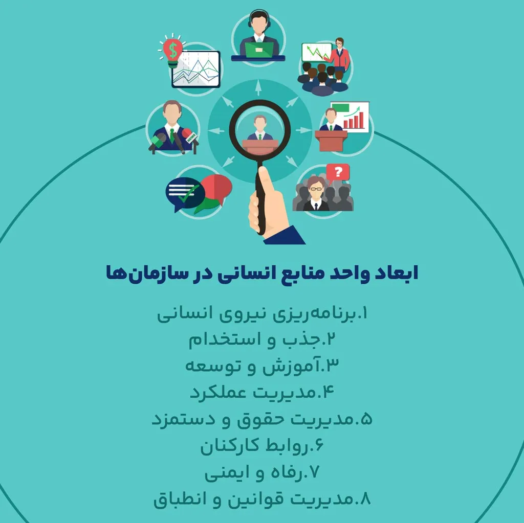 ابعاد واحد منابع انسانی در سازمان‌ها
