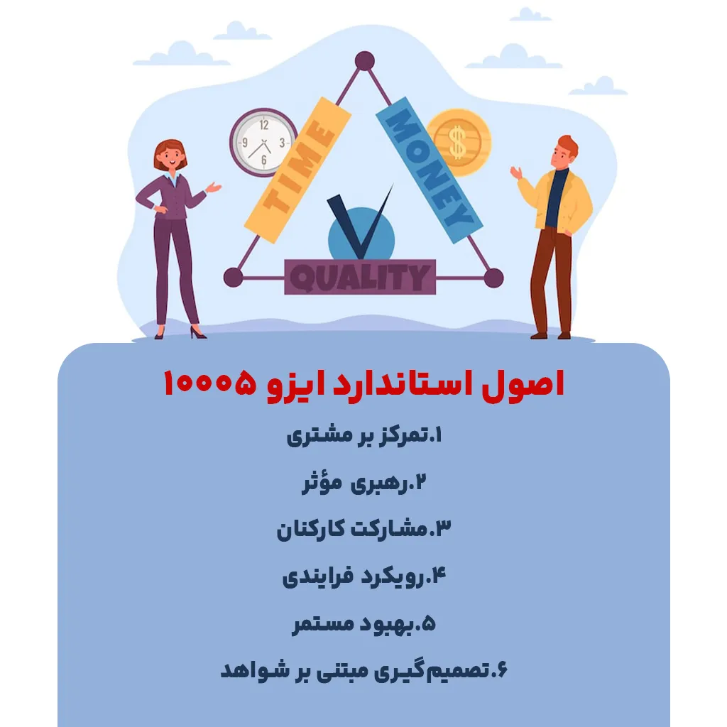 اصول استاندارد ایزو 10005