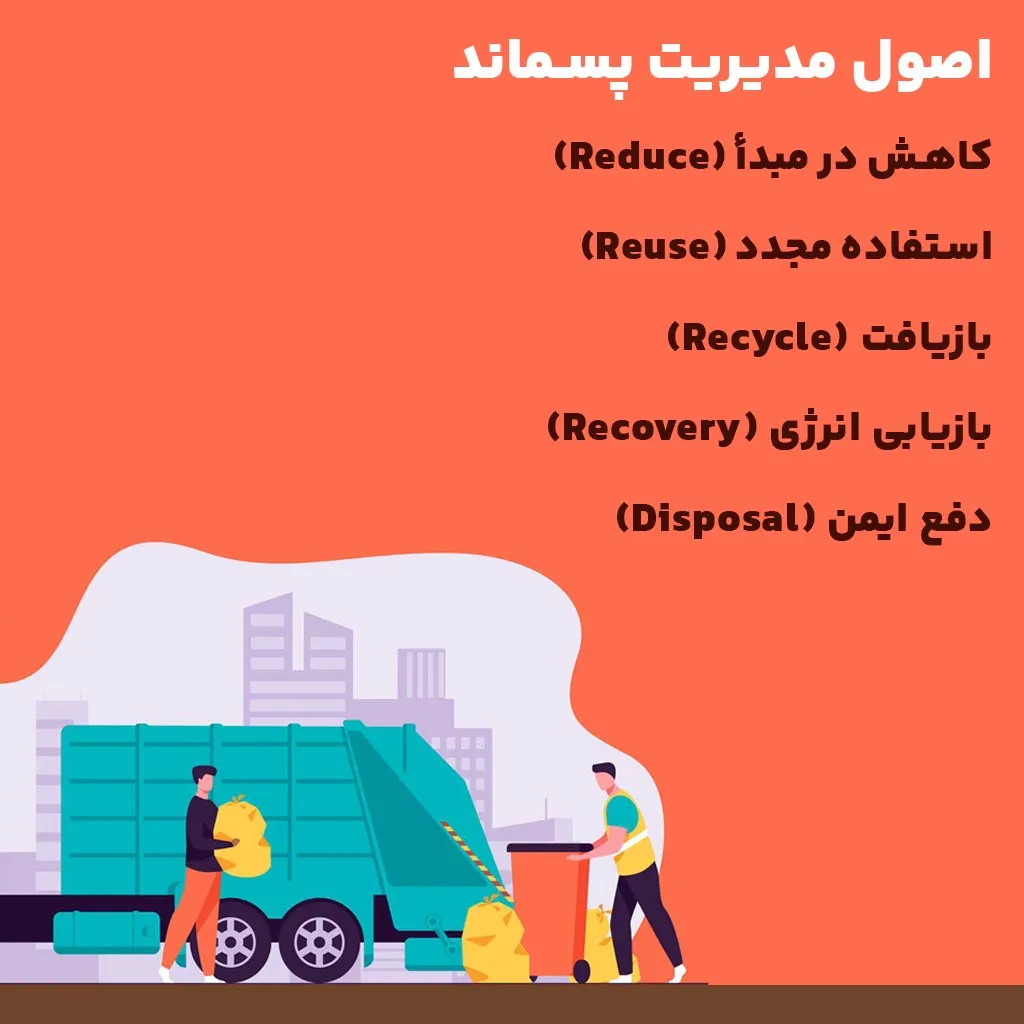 اصول مدیریت پسماند