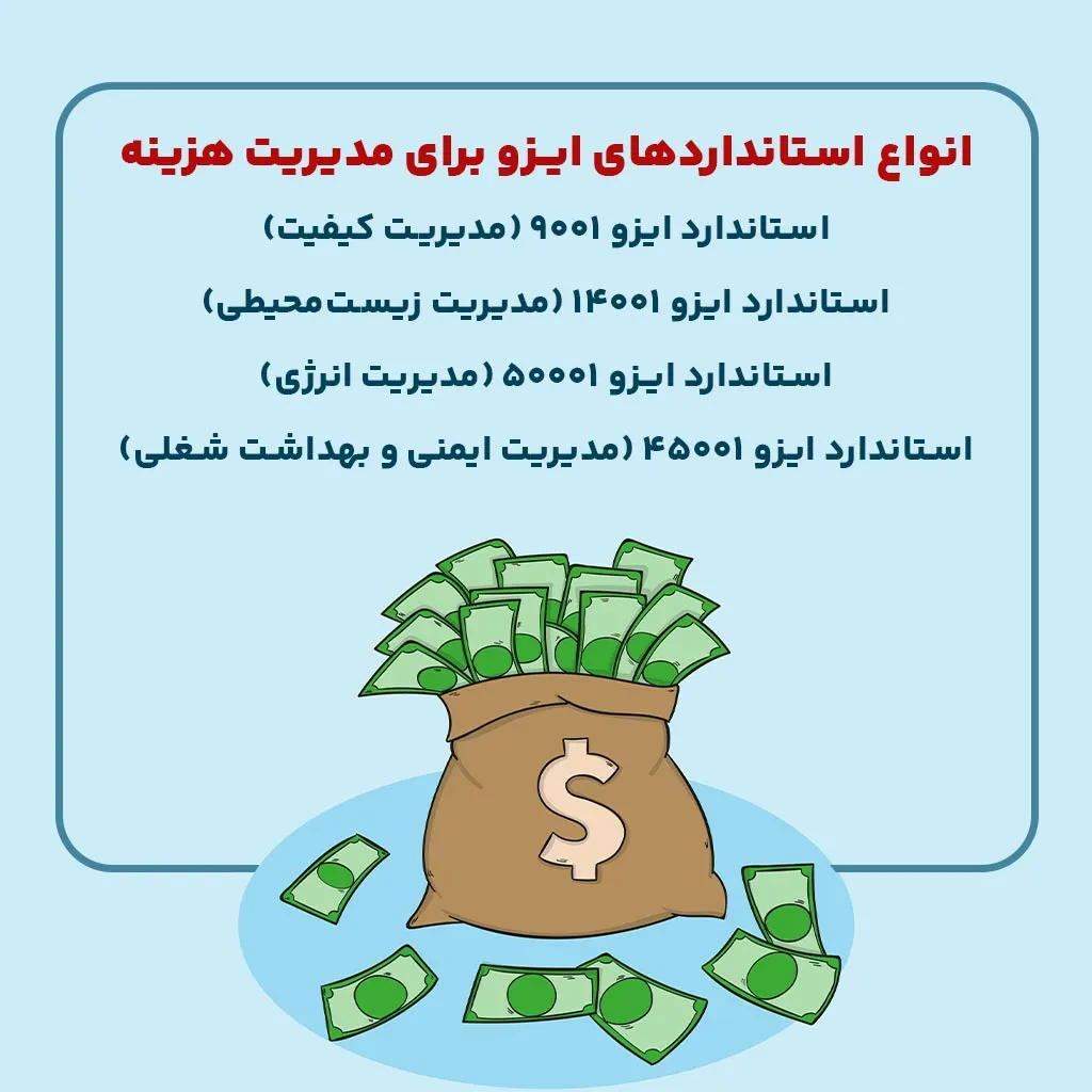 انواع استانداردهای ایزو برای مدیریت هزینه