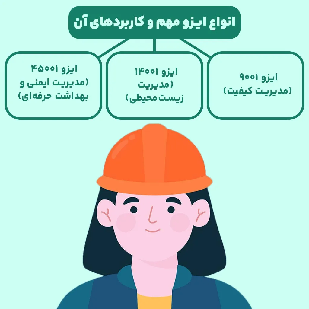 انواع ایزو مهم و کاربردهای آن