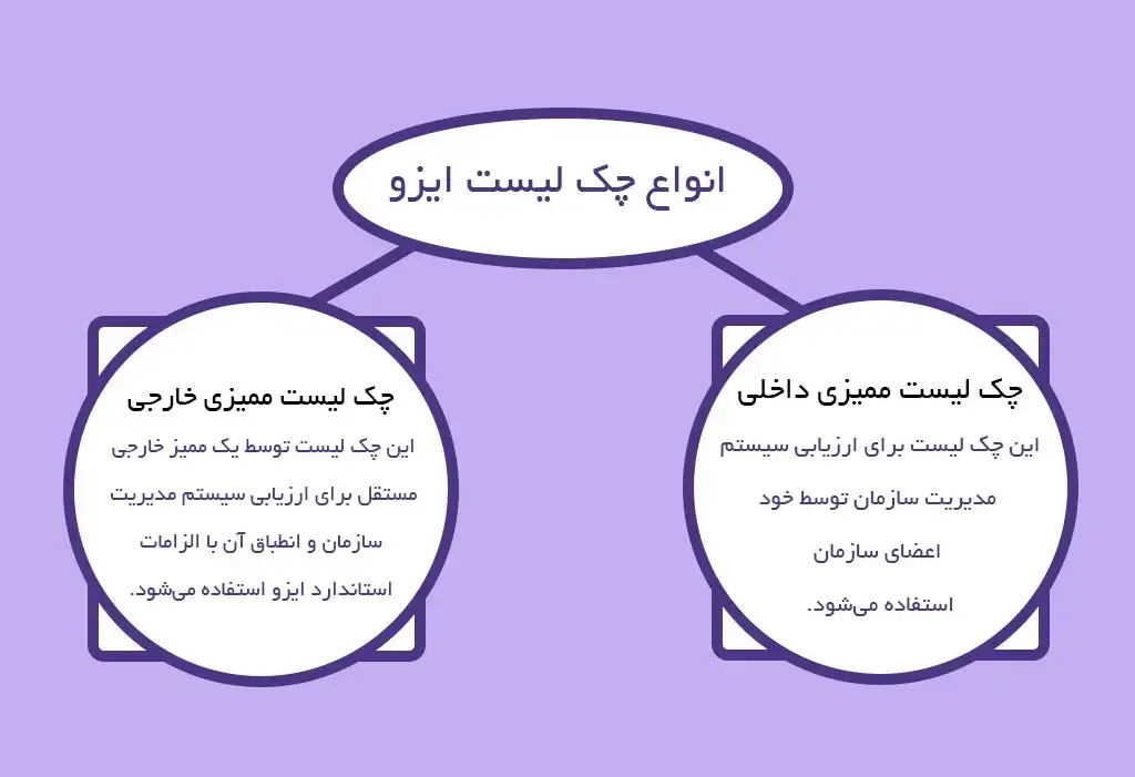 انواع چک لیست ایزو