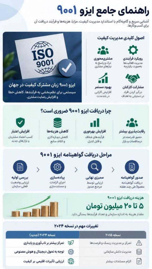 خلاصه استاندارد iso 9001