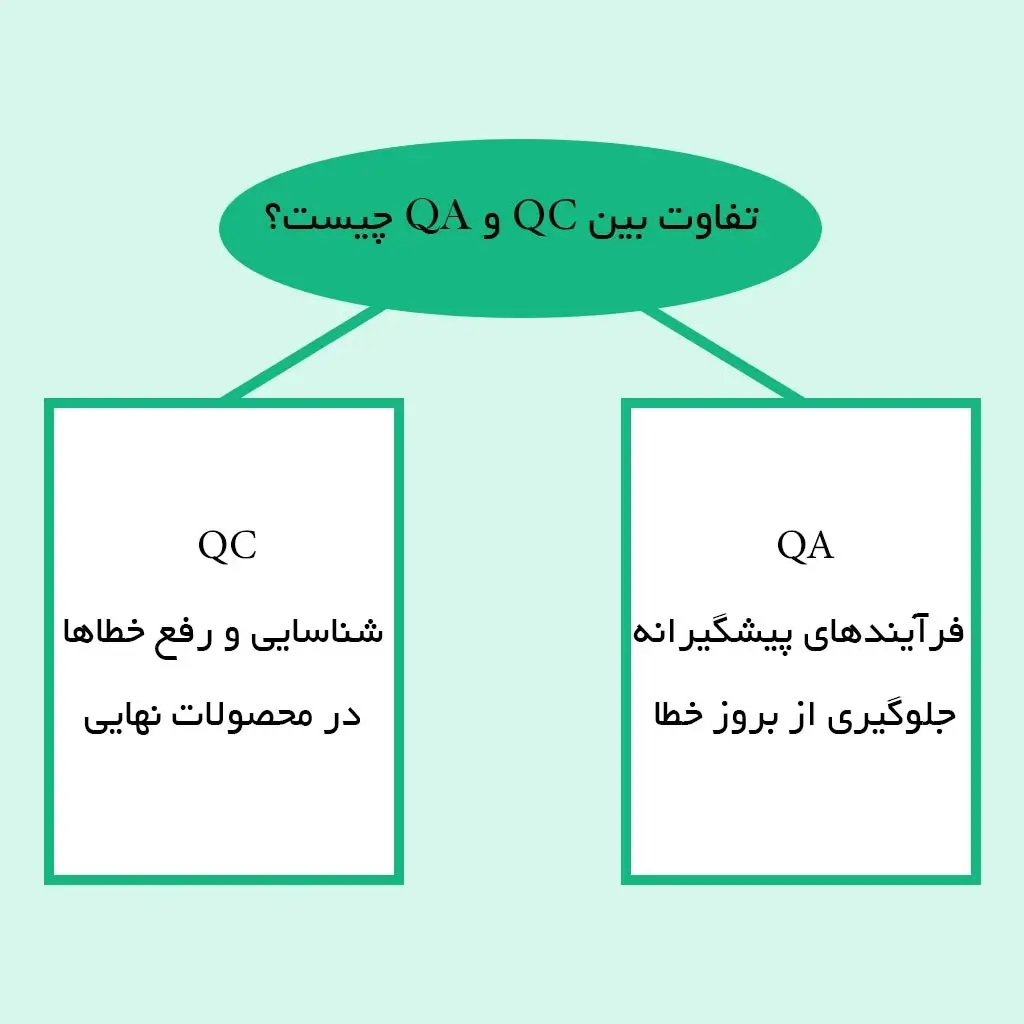 تفاوت بین QC و QA چیست؟
