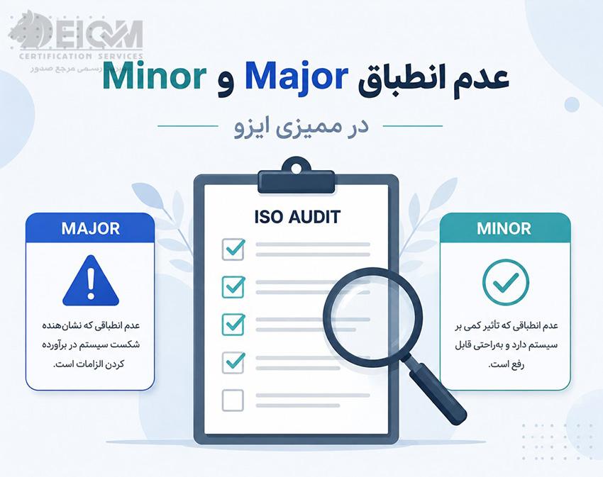 تفاوت عدم انطباق Major و Minor در ممیزی ایزو