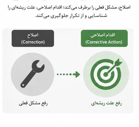 تفاوت Correction و Corrective Action چیست؟