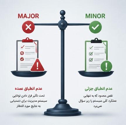 تفاوت Major و Minor