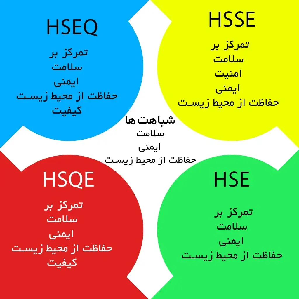 تفاوت‌ها و شباهت‌های بین HSEQ، HSQE، HSE و HSSE