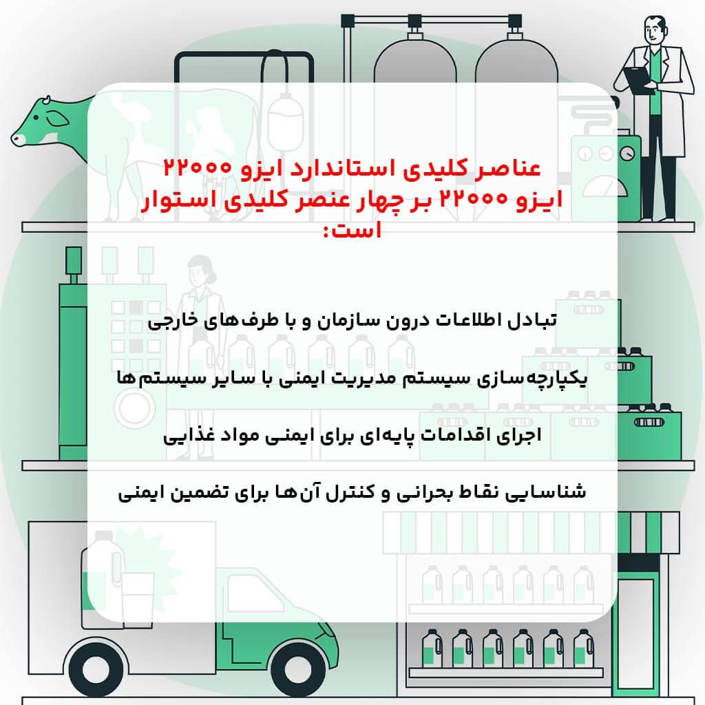 عناصر کلیدی ایزو 22000
