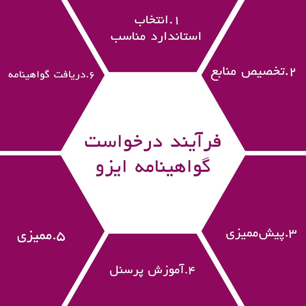 فرآیند درخواست گواهینامه