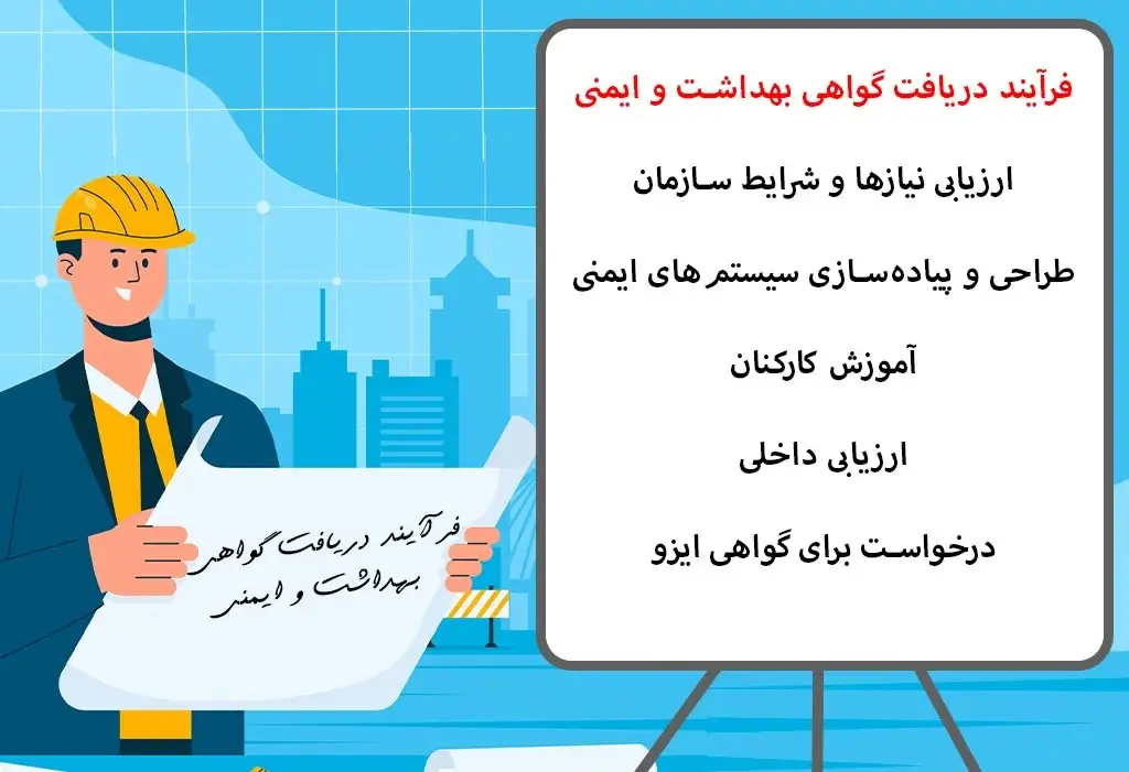 فرایند دریافت گواهی بهداشت و ایمنی