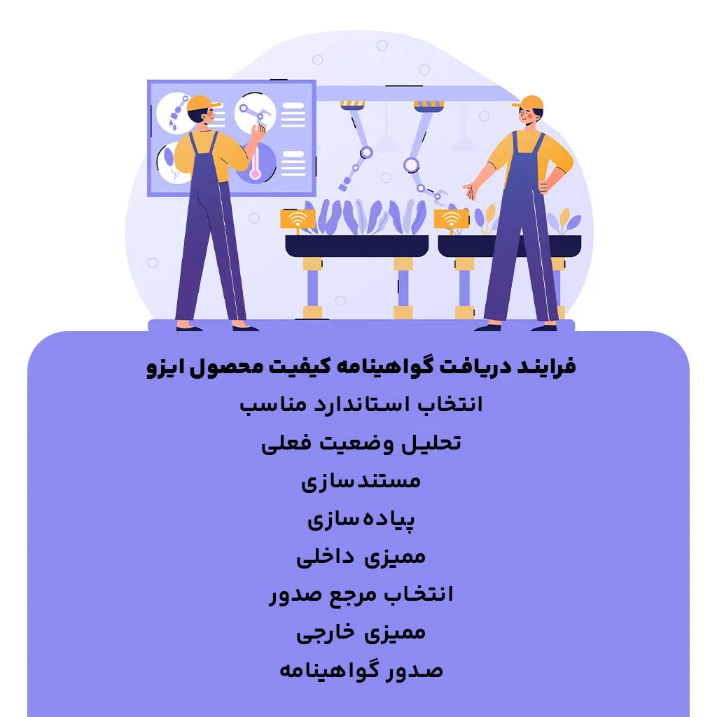 فرایند دریافت گواهینامه کیفیت محصول ایزو