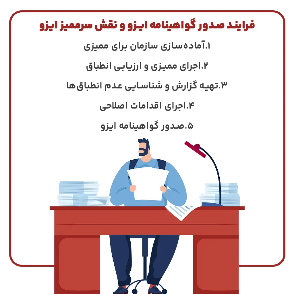 فرایند صدور گواهینامه ایزو و نقش سرممیز ایزو
