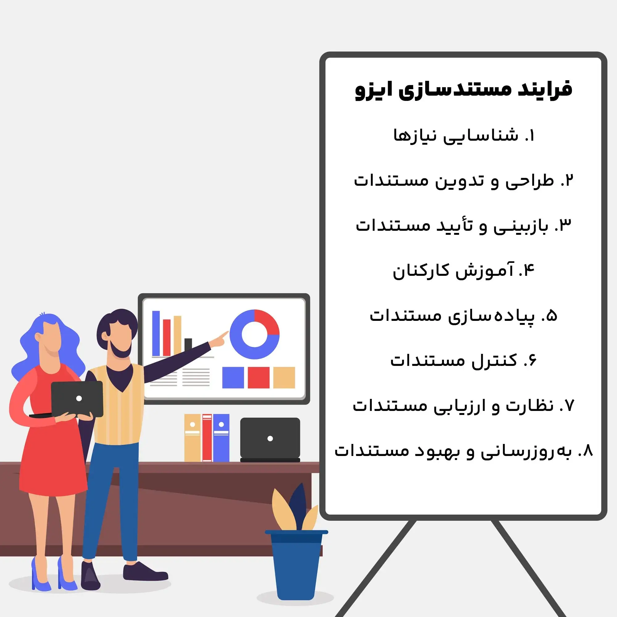 فرایند مستندسازی ایزو