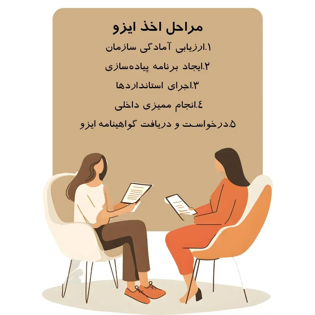 نحوه صدور گواهینامه ایزو توسط شرکت‌های CB در‌ایران