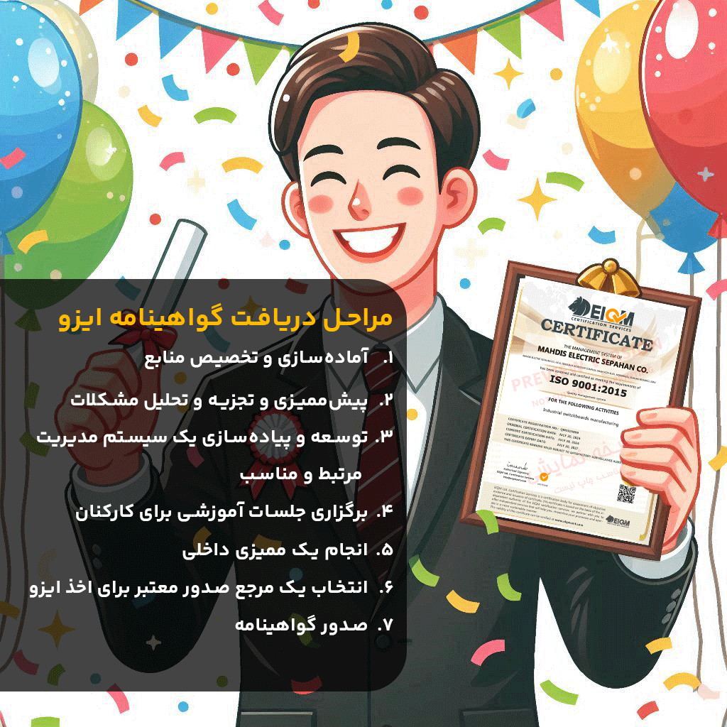 مراحل دریافت گواهینامه ایزو چیست؟