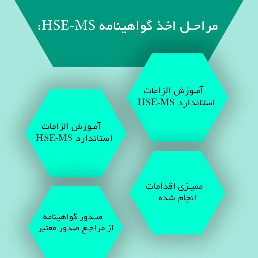 مراحل اخذ گواهینامه HSE-MS