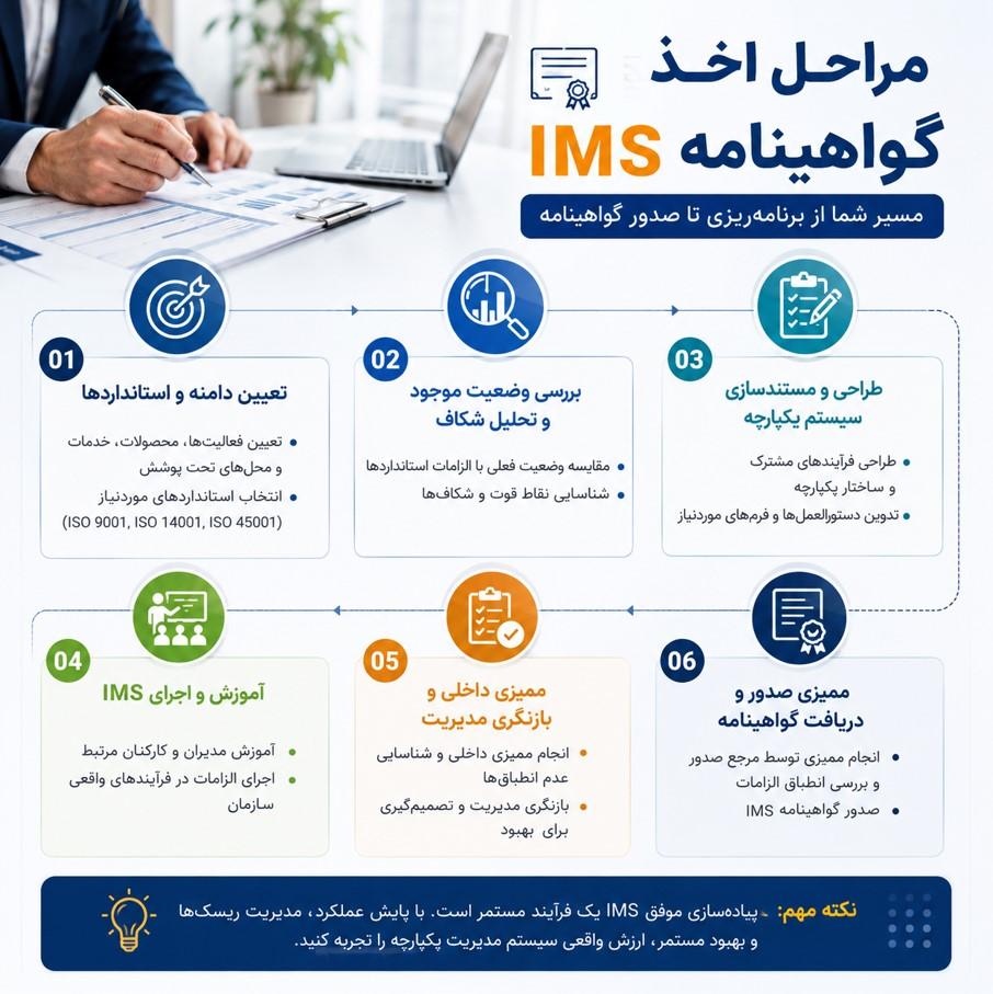 مراحل اخذ گواهی IMS