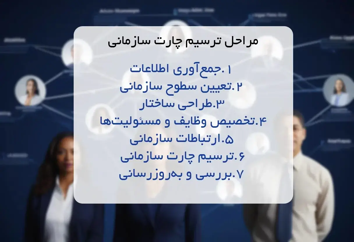 مراحل ترسیم چارت سازمانی