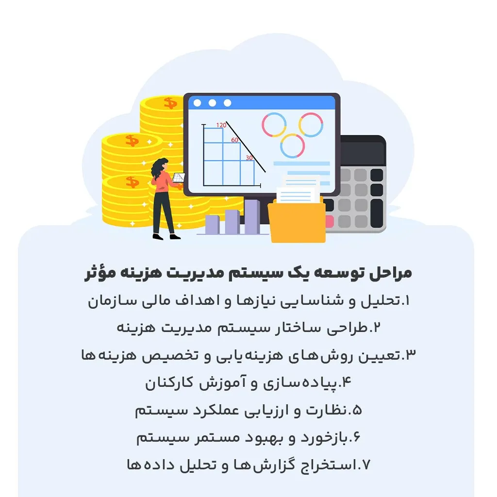 مراحل توسعه یک سیستم مدیریت هزینه مؤثر