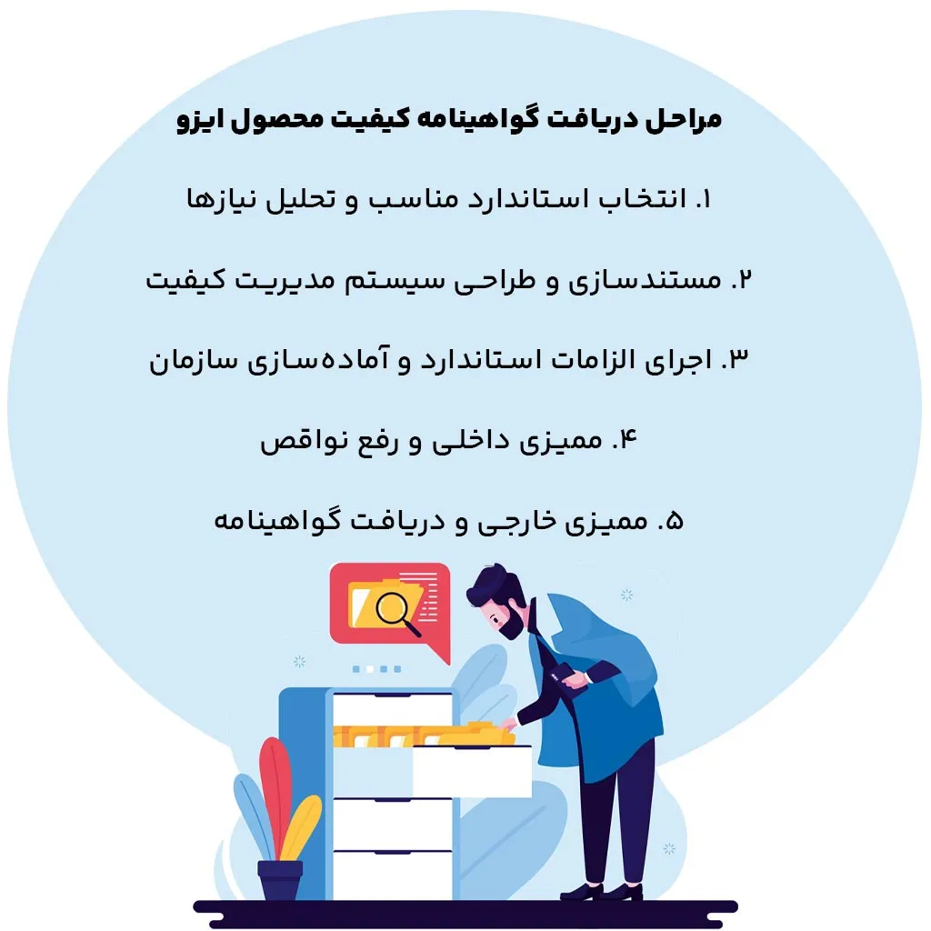 مراحل دریافت گواهینامه کیفیت محصول ایزو