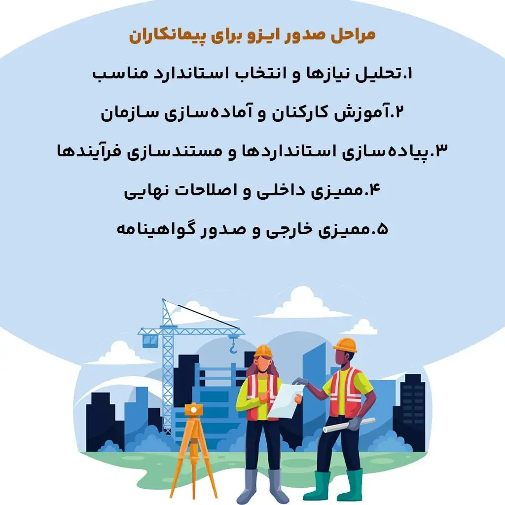 مراحل صدور ایزو برای پیمانکاران