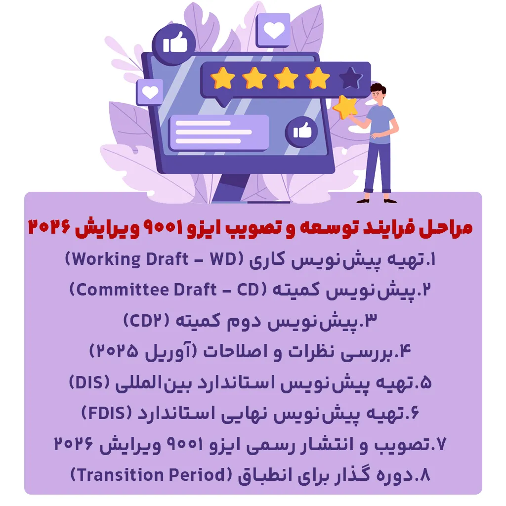 مراحل فرایند توسعه و تصویب ایزو 9001 ویرایش 2026
