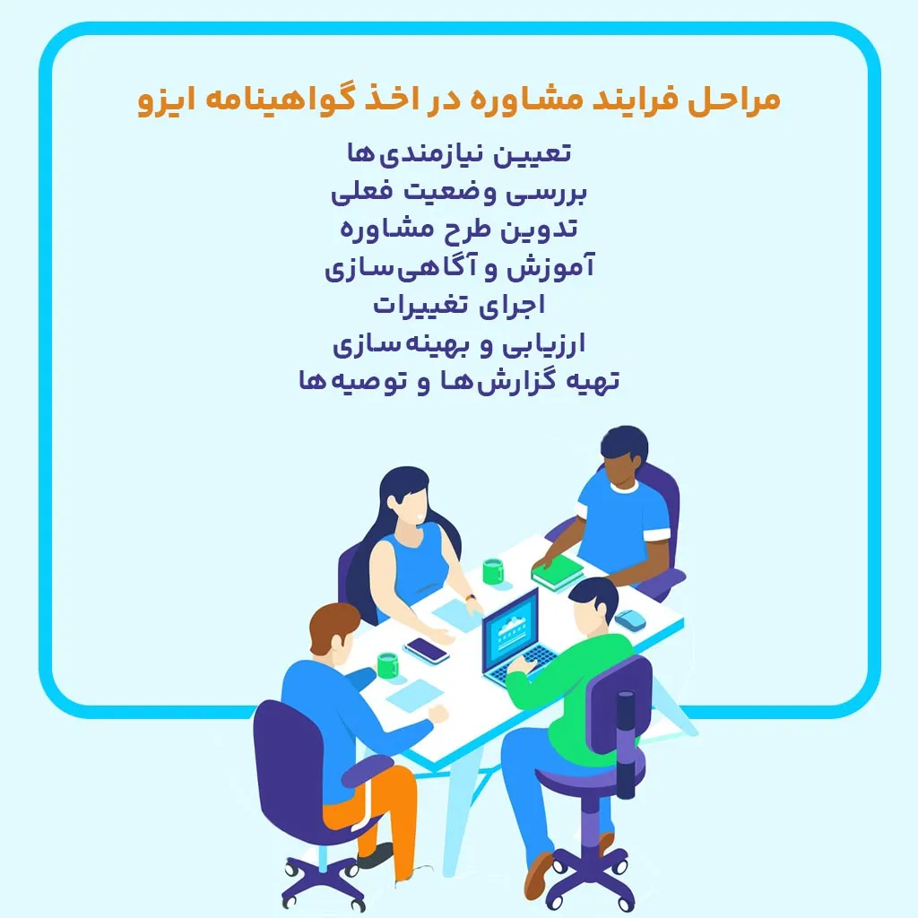 مراحل فرایند مشاوره در اخذ گواهینامه ایزو