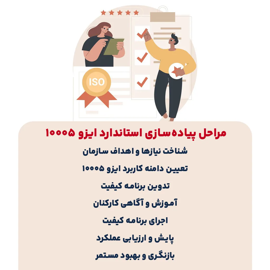 مراحل پیاده‌سازی استاندارد ایزو 10005