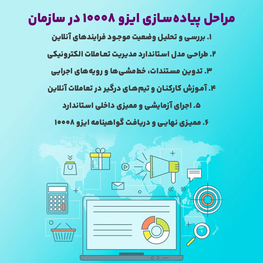 مراحل پیادهسازی ایزو 10008 در سازمان