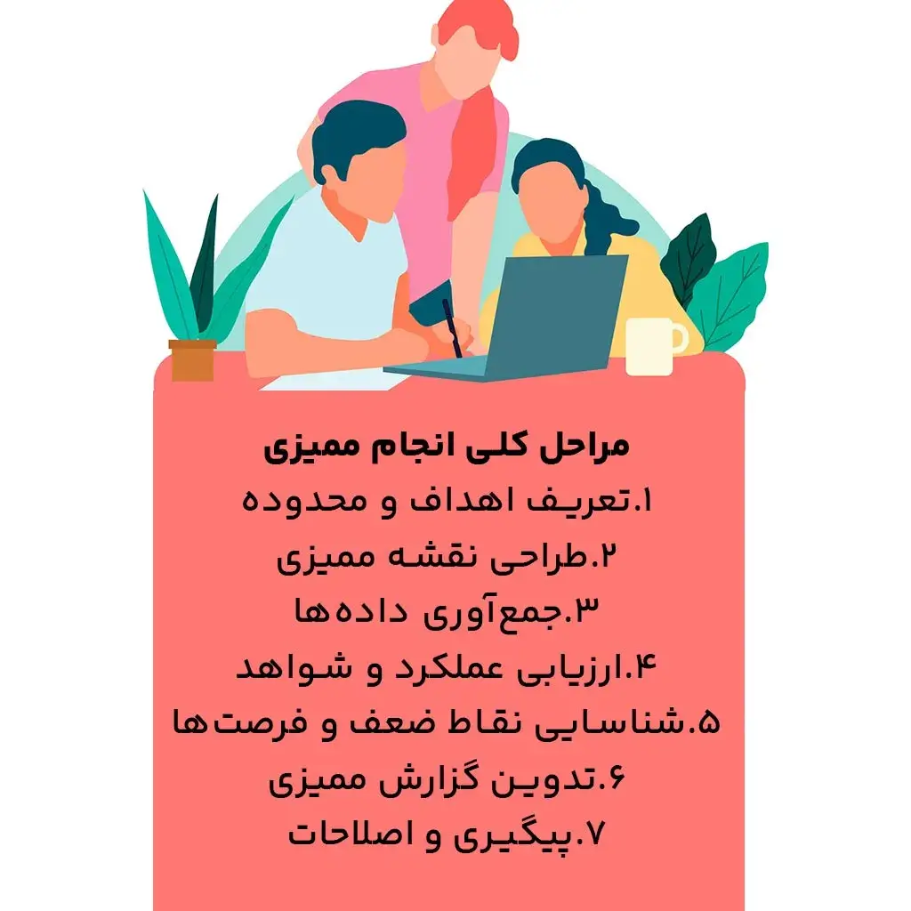 مراحل کلی انجام ممیزی