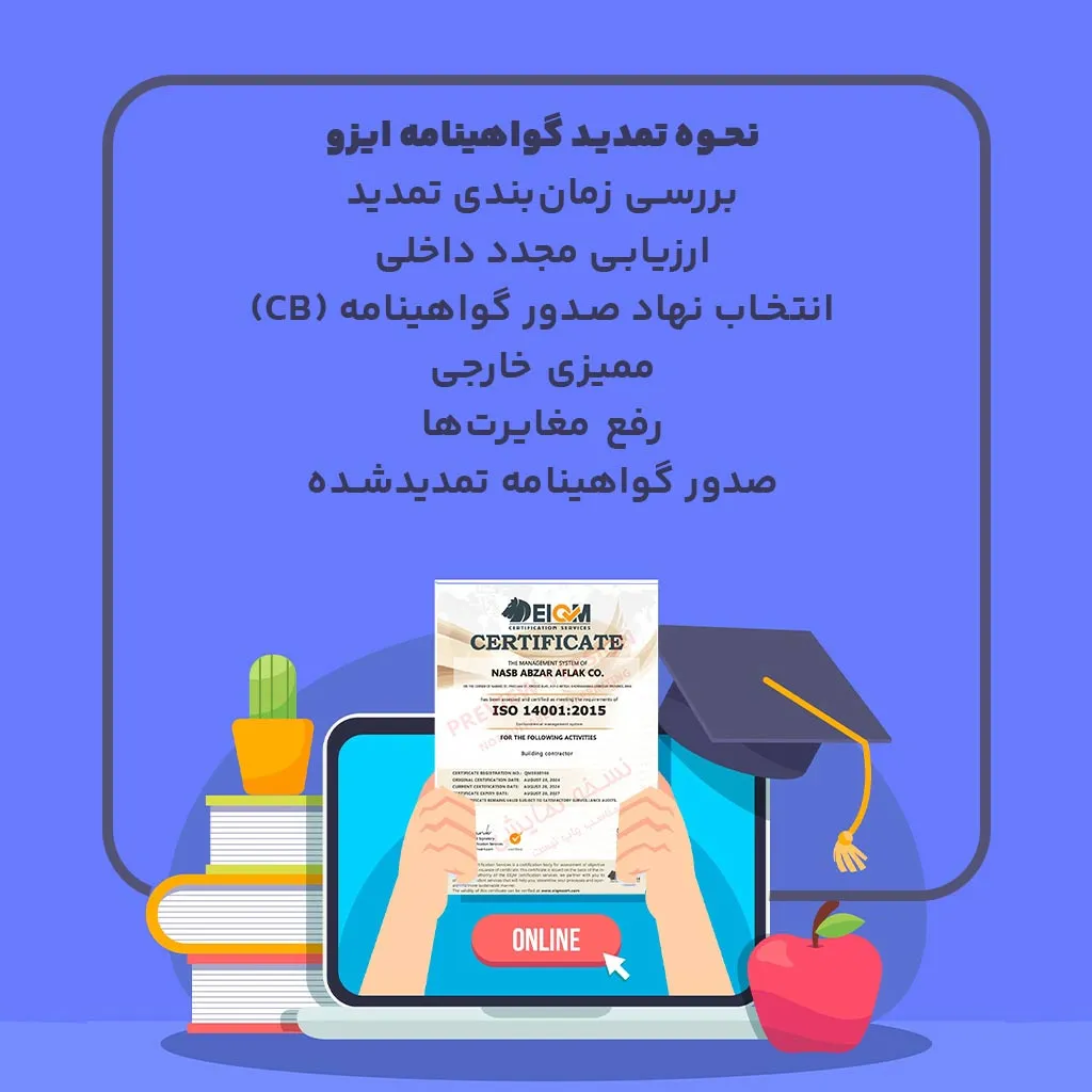 نحوه تمدید گواهینامه ایزو