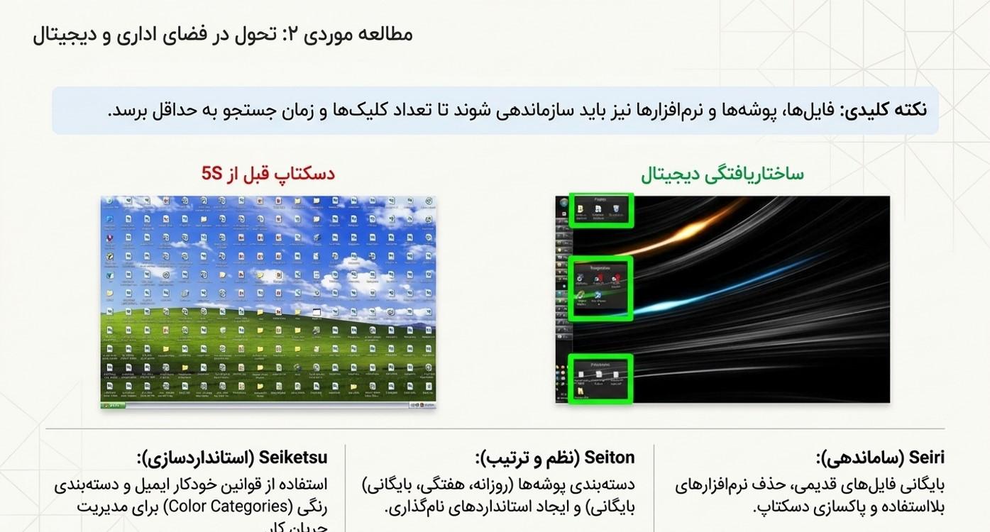 نمونه استفاده از 5s در فضای اداری و دیچیتال