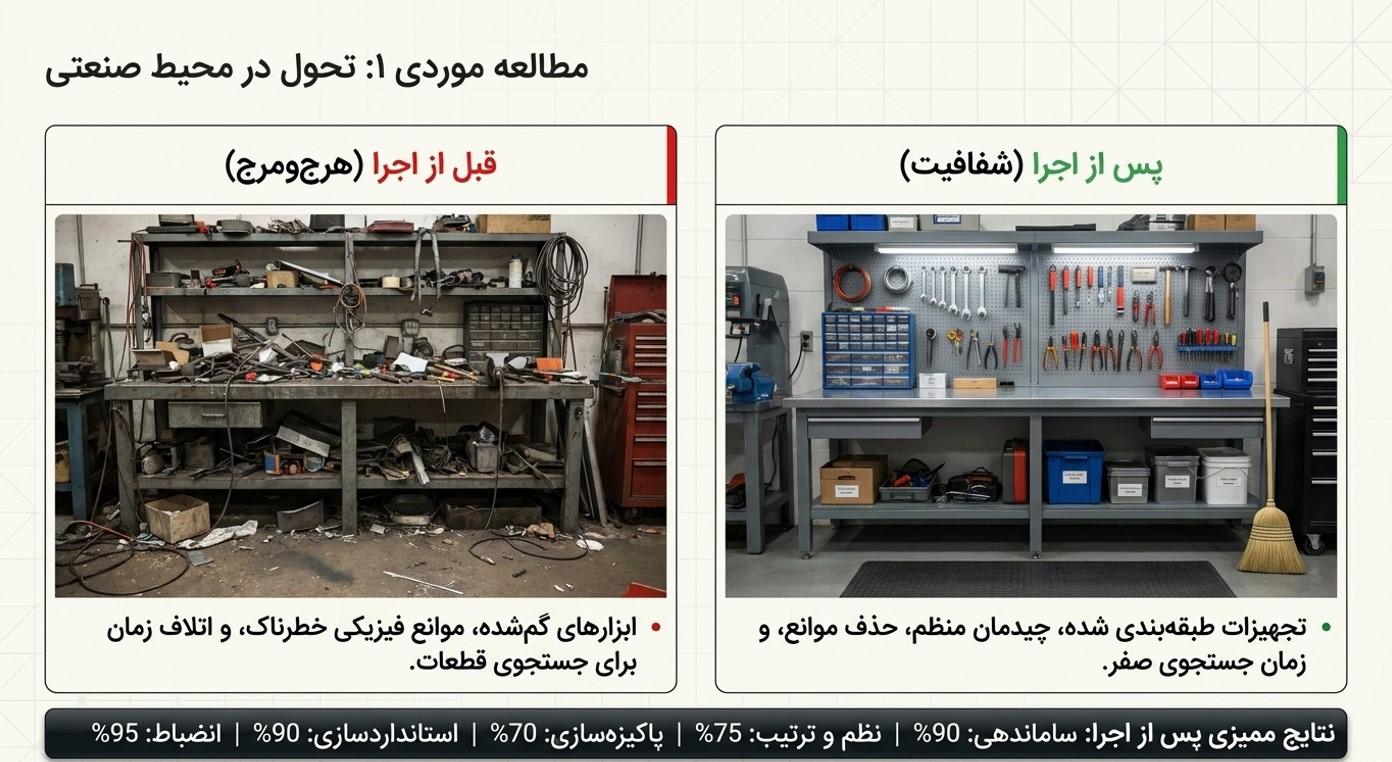 نمونه استفاده از 5s در محیط صنعتی