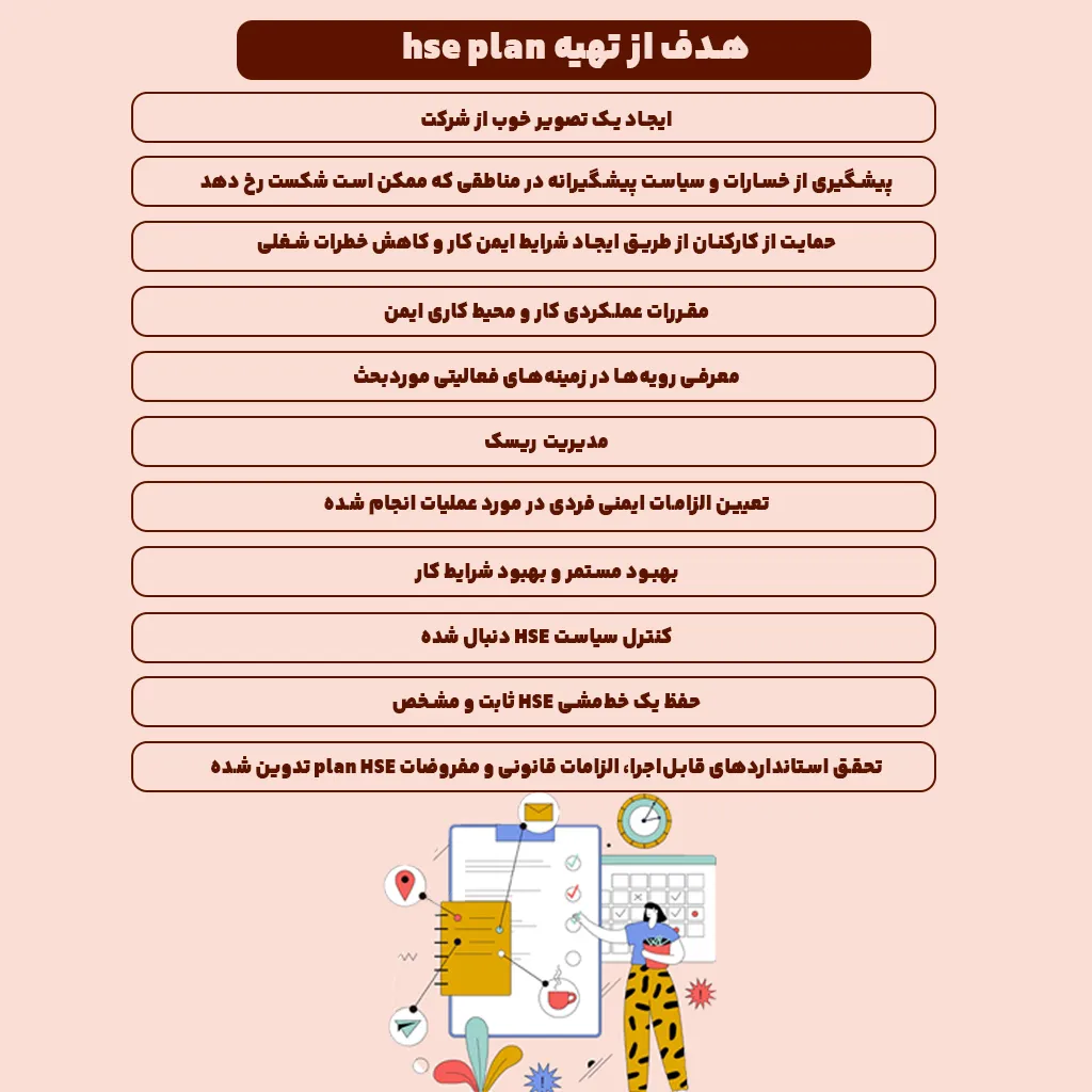 هدف از تهیه hse plan 