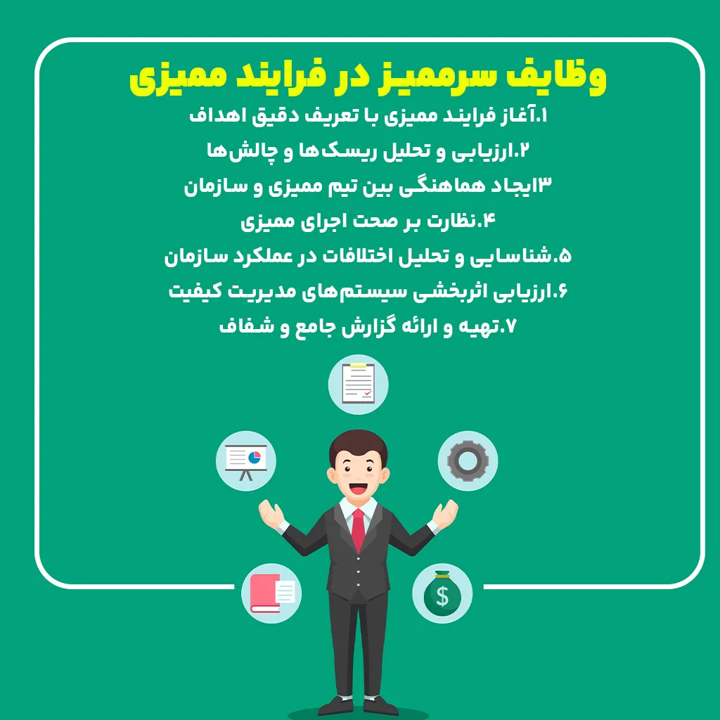 وظایف سرممیز در فرایند ممیزی