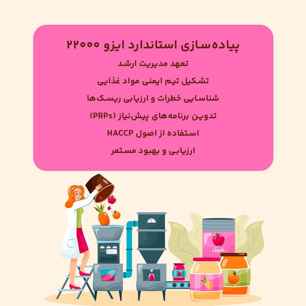 پیاده‌سازی استاندارد ایزو 22000
