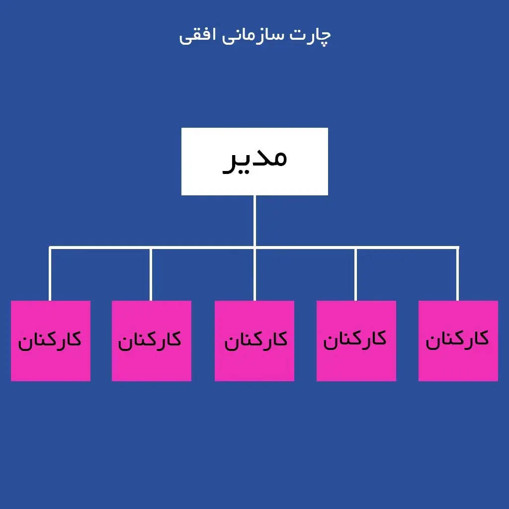 چارتهای سازمانی افقی (Horizontal Org Charts)