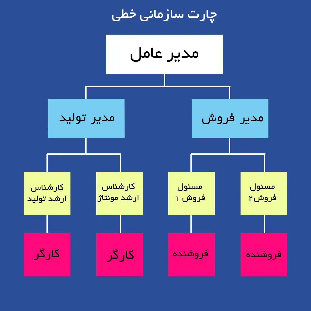 چارت سازمانی خطی