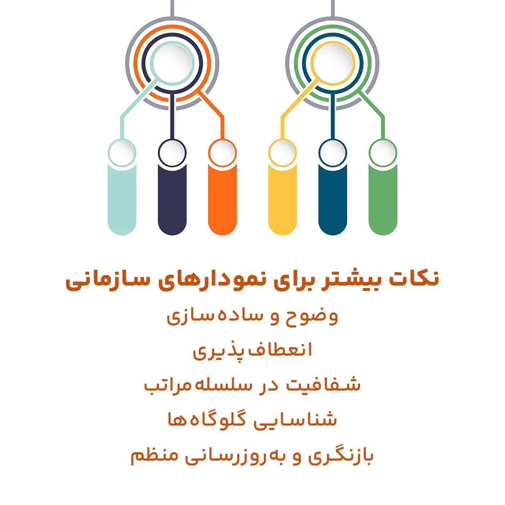 نکات بیشتر برای نمودارهای سازمانی