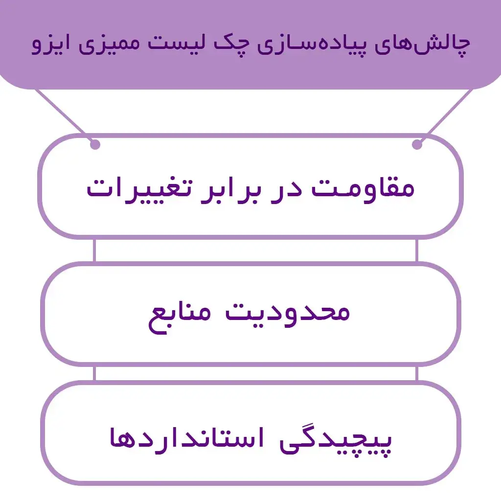 چالش‌های پیاده‌سازی چک لیست ممیزی ایزو