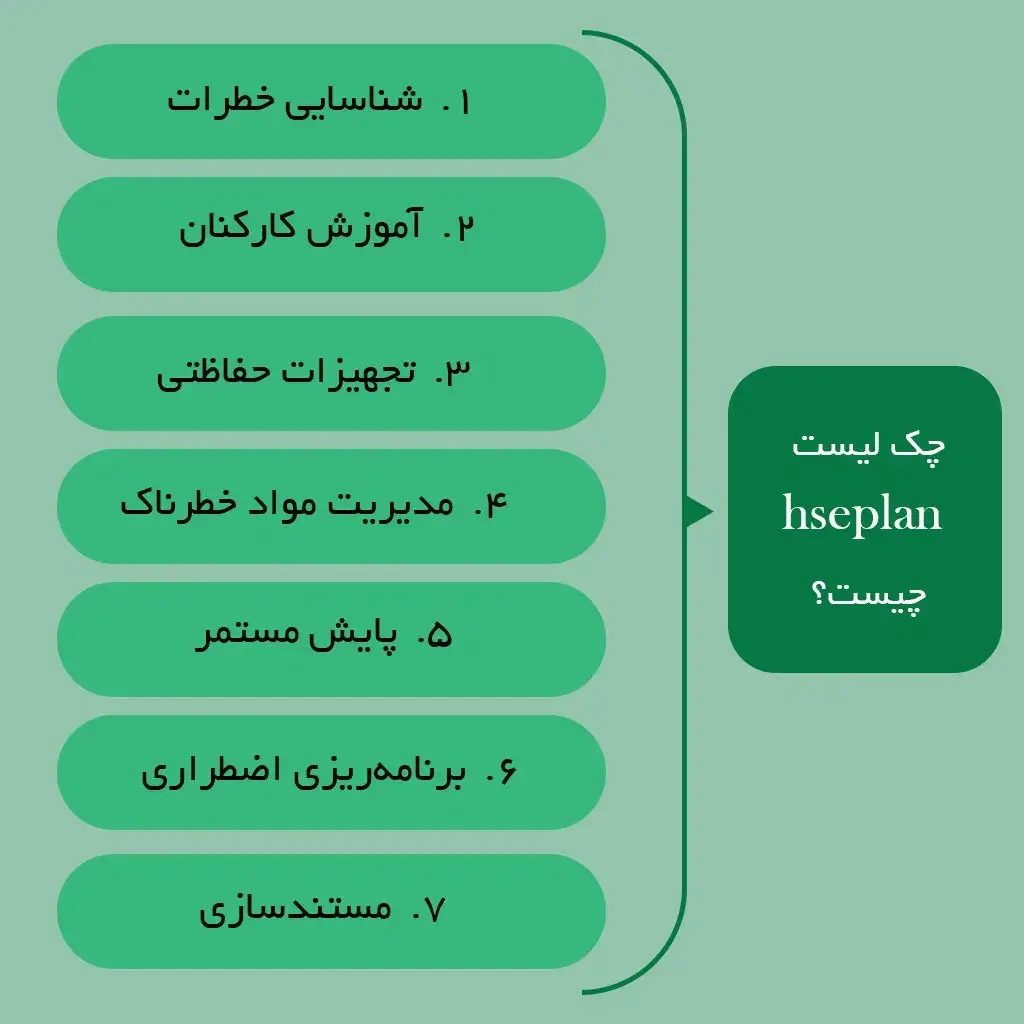 چک‌لیست HSE plan چیست؟