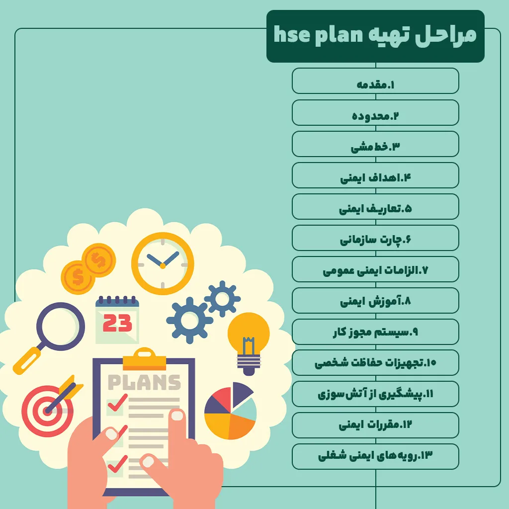 چگونه یک HSE plan تهیه کنیم؟