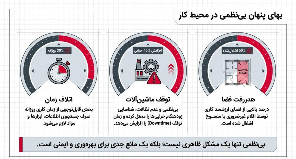 رفع بی نظمی با 5s