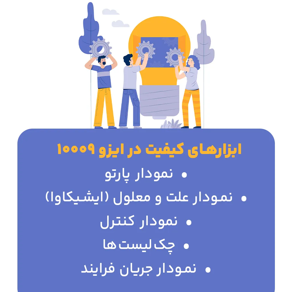 ابزارهای کیفیت در ایزو 10009