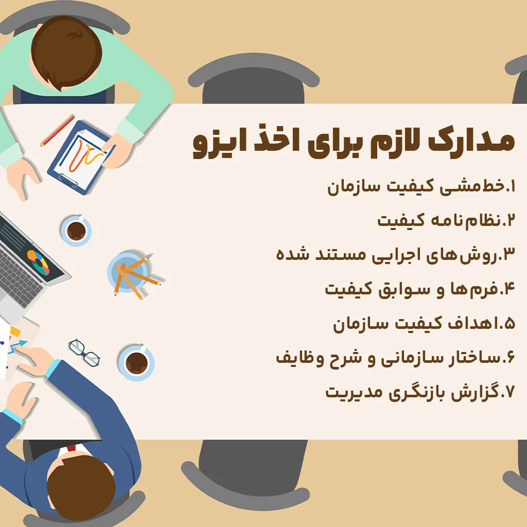 مدارک اخذ ایزو