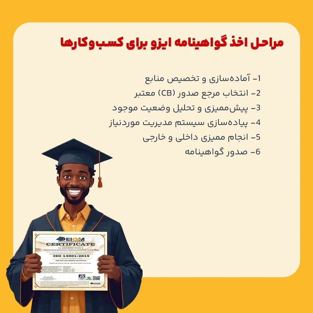 مراحل اخذ مدرک ایزو برای کسب‌وکارها