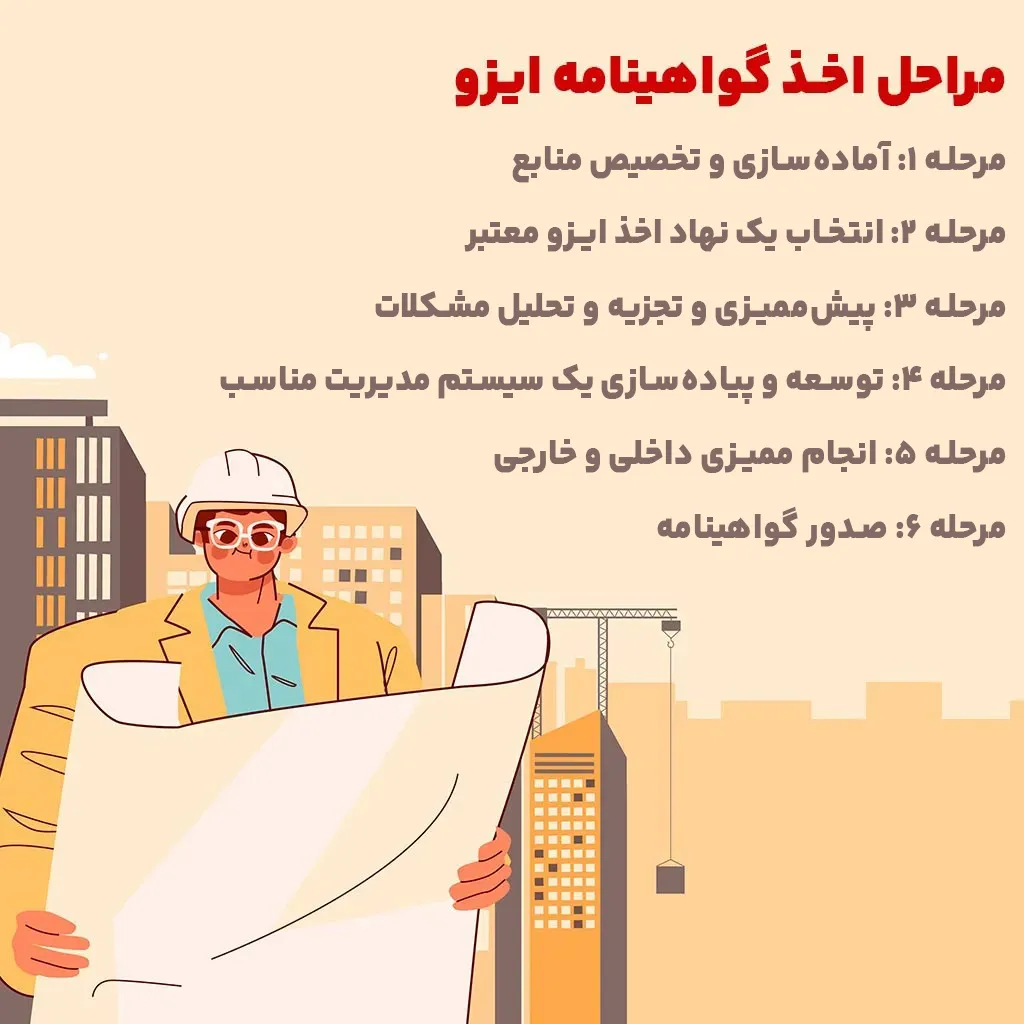 0 تا 100 مراحل اخذ گواهینامه ایزو