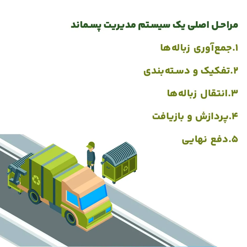 مراحل اصلی یک سیستم مدیریت پسماند